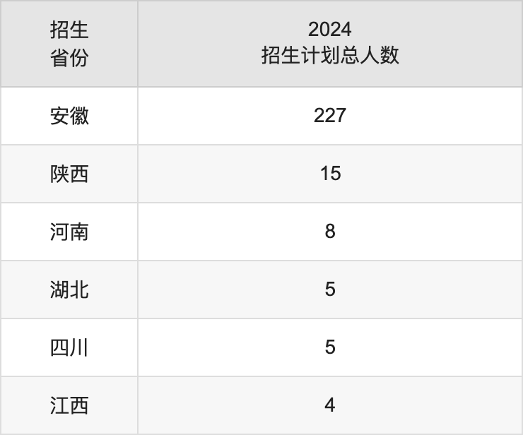 安徽艺术学院2025高考招生简章及各省招生计划人数