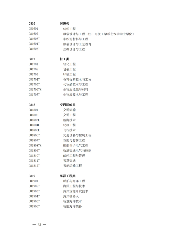 2025最新普通高等学校本科专业目录(含新增专业29种)