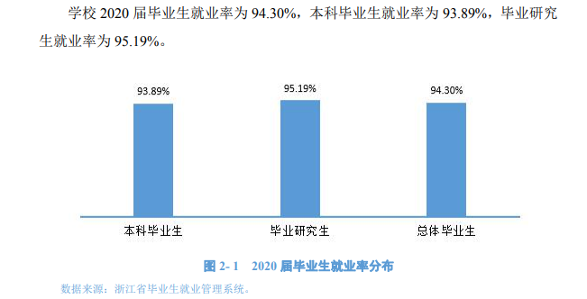 宁波大学就业率及就业前景怎么样,好就业吗?
