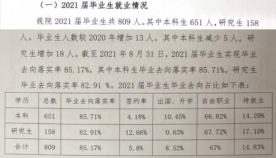 天津音乐学院就业率及就业前景怎么样,好就业吗?