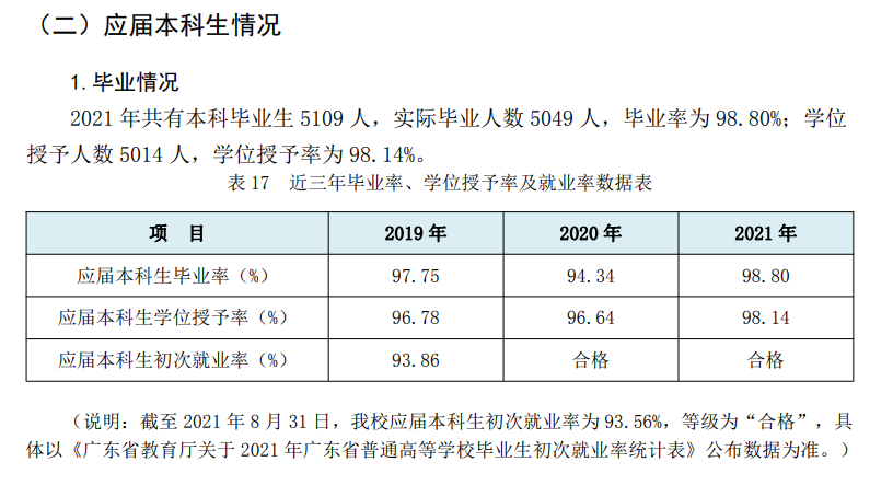 广东石油化工学院就业率及就业前景怎么样,好就业吗?