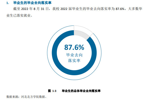 河北北方学院就业率及就业前景怎么样,好就业吗?