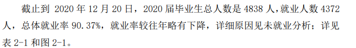 滁州学院就业率及就业前景怎么样,好就业吗?