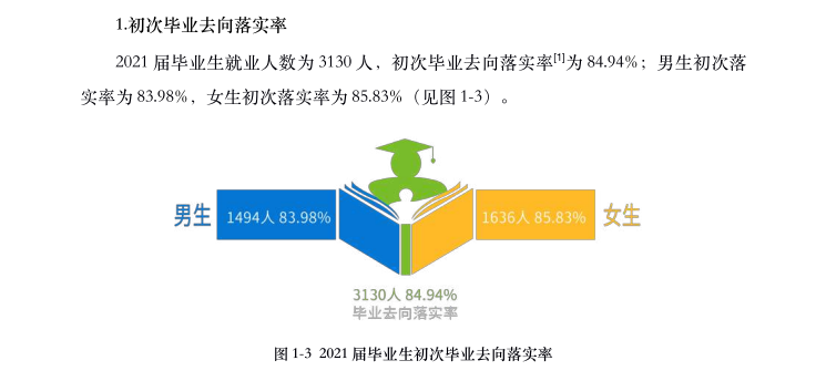 长沙学院就业率及就业前景怎么样,好就业吗?