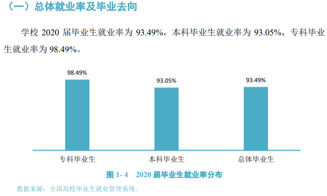四川文理学院就业率及就业前景怎么样,好就业吗?