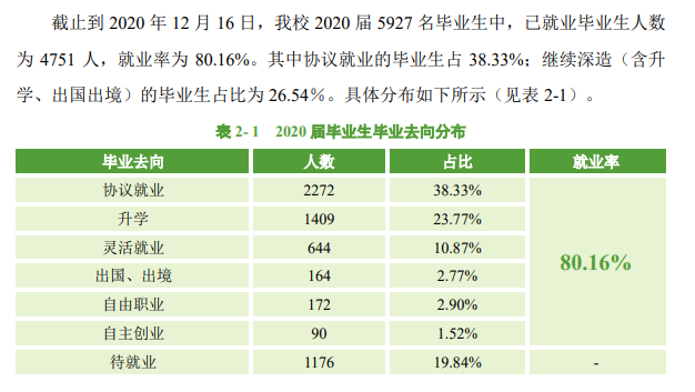 中南民族大学就业率及就业前景怎么样,好就业吗?