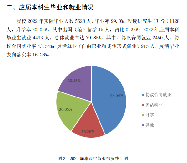 河北工程大学就业率及就业前景怎么样,好就业吗?
