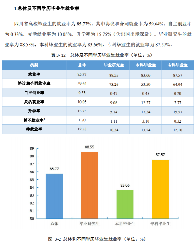 四川师范大学就业率及就业前景怎么样,好就业吗?