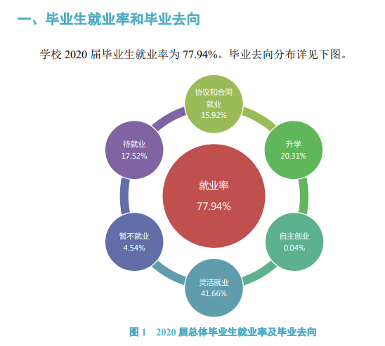 信阳师范学院就业率及就业前景怎么样,好就业吗?