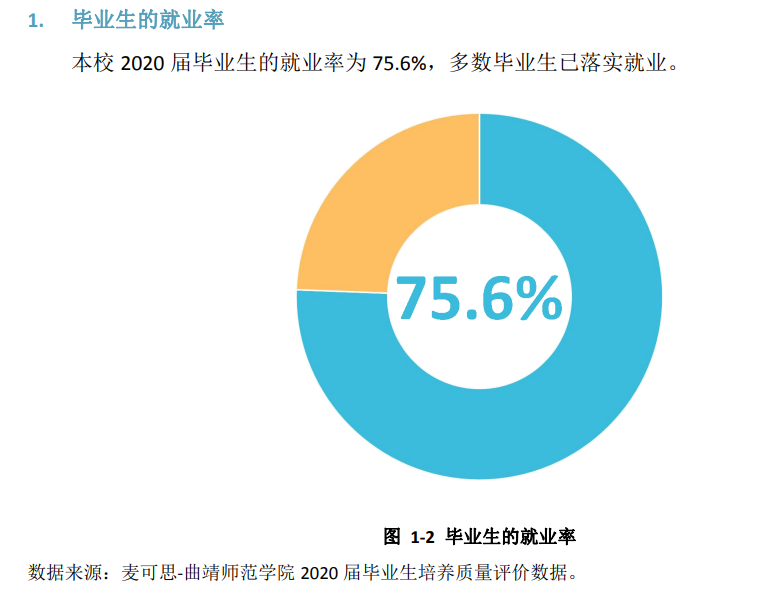 曲靖师范学院就业率及就业前景怎么样,好就业吗?