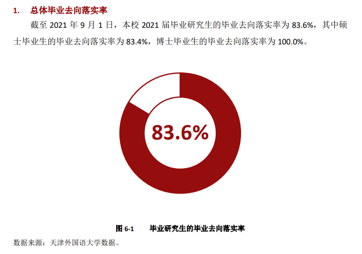 天津外国语大学就业率及就业前景怎么样,好就业吗?