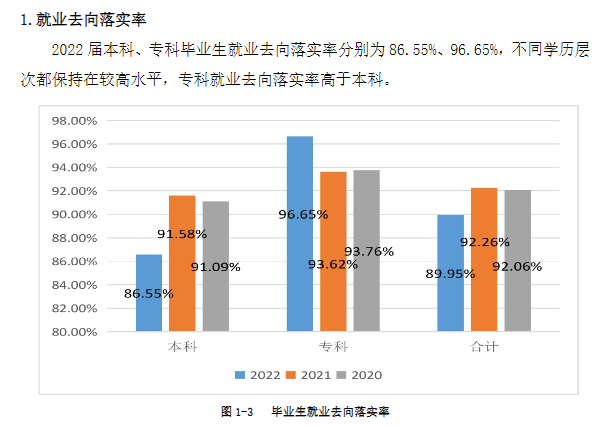 西安培华学院就业率及就业前景怎么样,好就业吗?