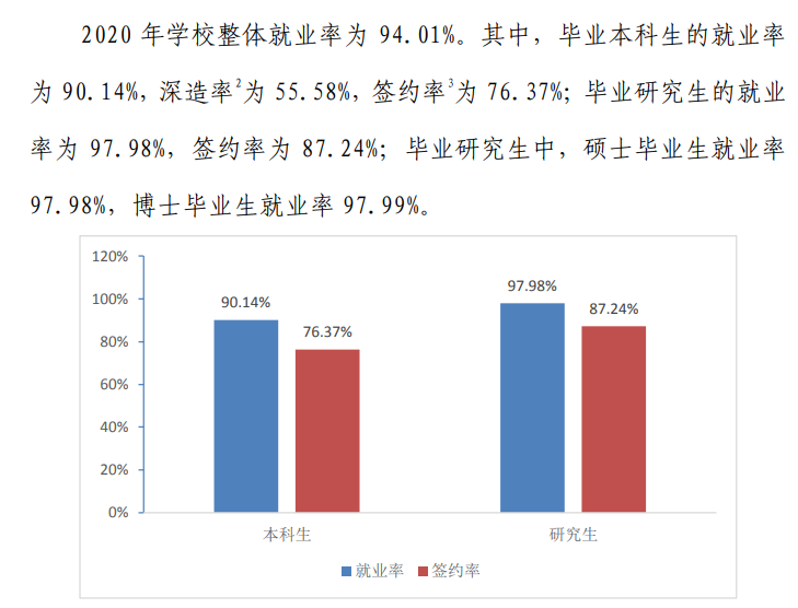 北京科技大学就业率及就业前景怎么样,好就业吗?