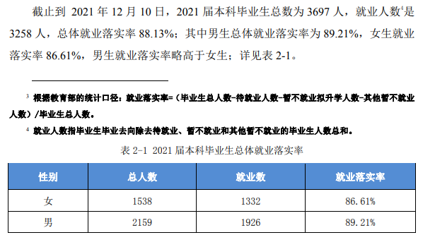 蚌埠学院就业率及就业前景怎么样,好就业吗?