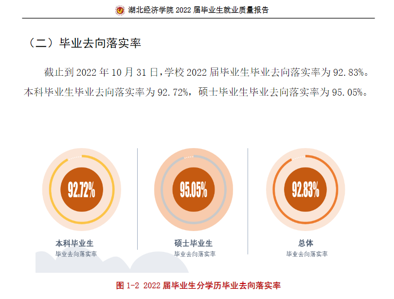 湖北经济学院就业率及就业前景怎么样,好就业吗?