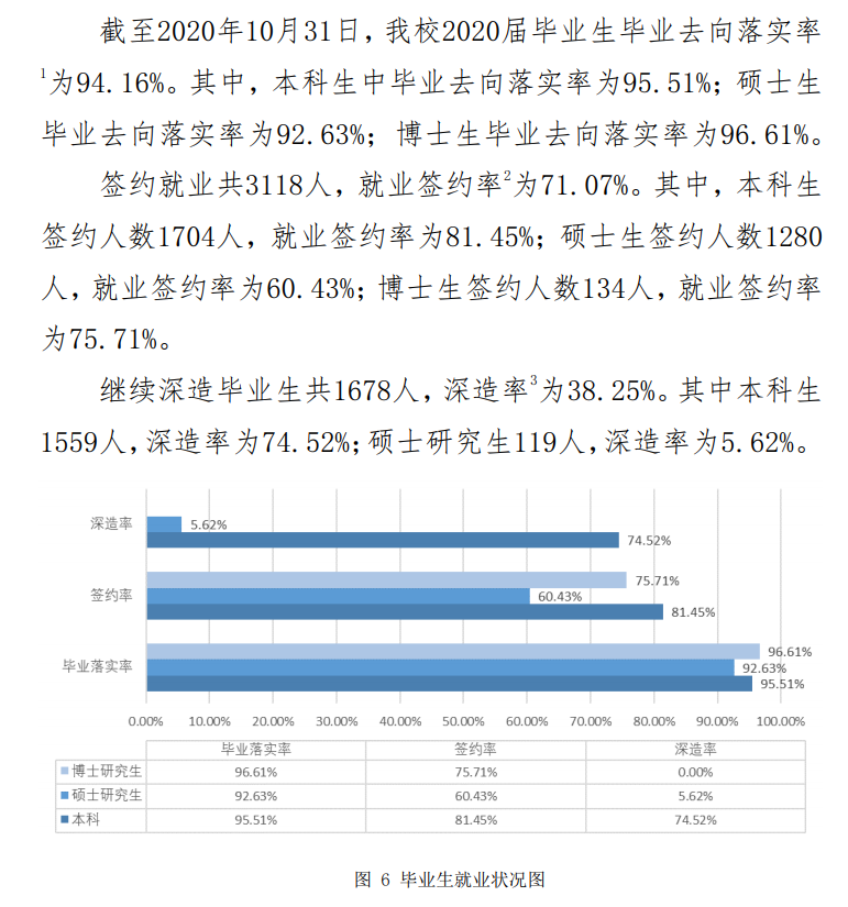 中国政法大学就业率及就业前景怎么样,好就业吗?