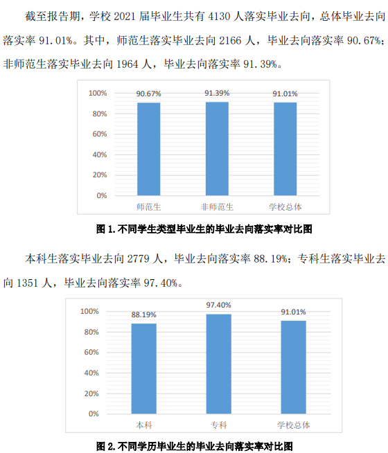 齐鲁师范学院就业率及就业前景怎么样,好就业吗?