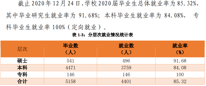 南宁师范大学就业率及就业前景怎么样,好就业吗?