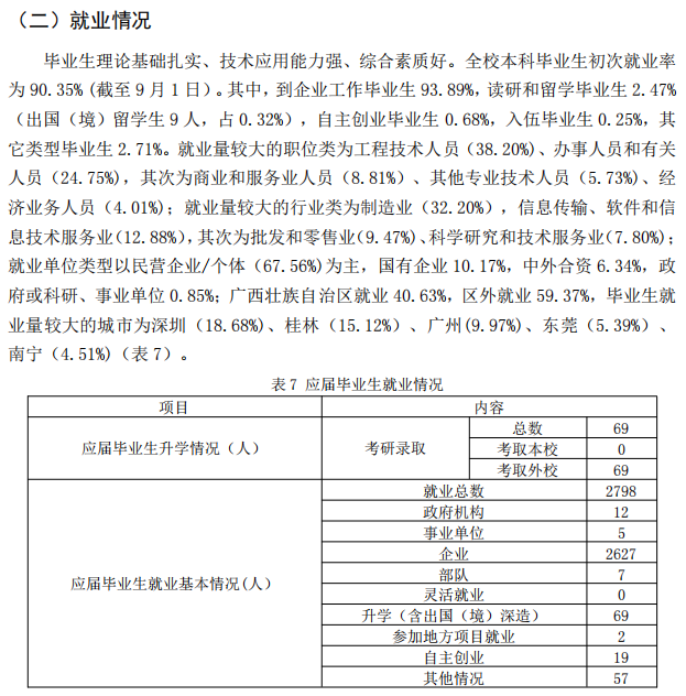 桂林航天工业学院就业率及就业前景怎么样,好就业吗?