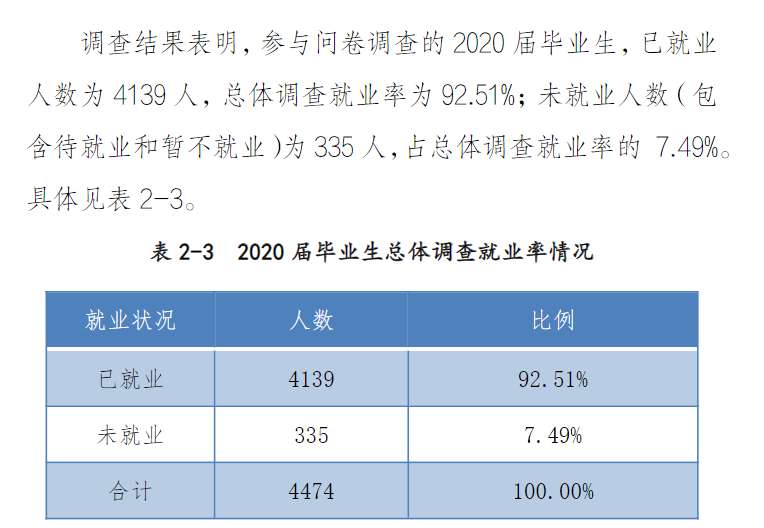 郑州经贸学院就业率及就业前景怎么样,好就业吗?