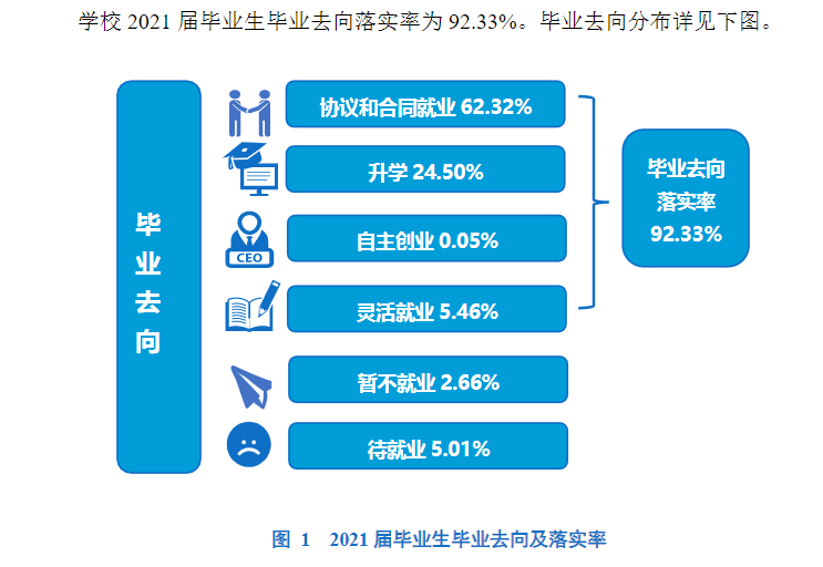 杭州医学院就业率及就业前景怎么样,好就业吗?