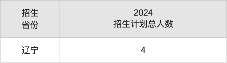 贵州工程应用技术学院2025高考招生简章,各省招生计划人数汇总