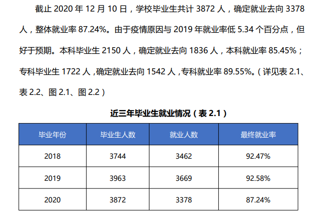 安徽外国语学院就业率及就业前景怎么样,好就业吗?