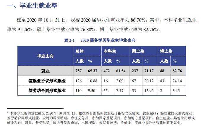 中央美术学院就业率及就业前景怎么样,好就业吗?