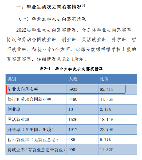 洛阳理工学院就业率及就业前景怎么样,好就业吗?