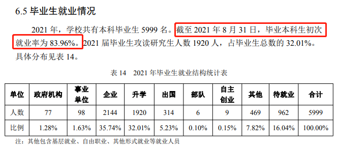 南京林业大学就业率及就业前景怎么样,好就业吗?