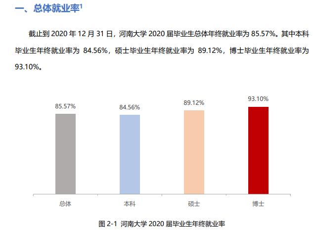 河南大学就业率及就业前景怎么样,好就业吗?