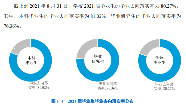 西安美术学院就业率及就业前景怎么样,好就业吗?