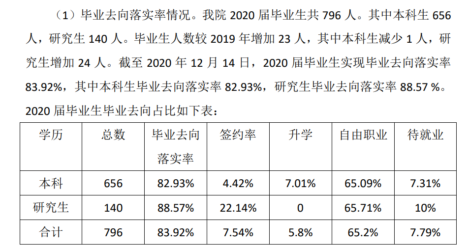 天津音乐学院就业率及就业前景怎么样,好就业吗?