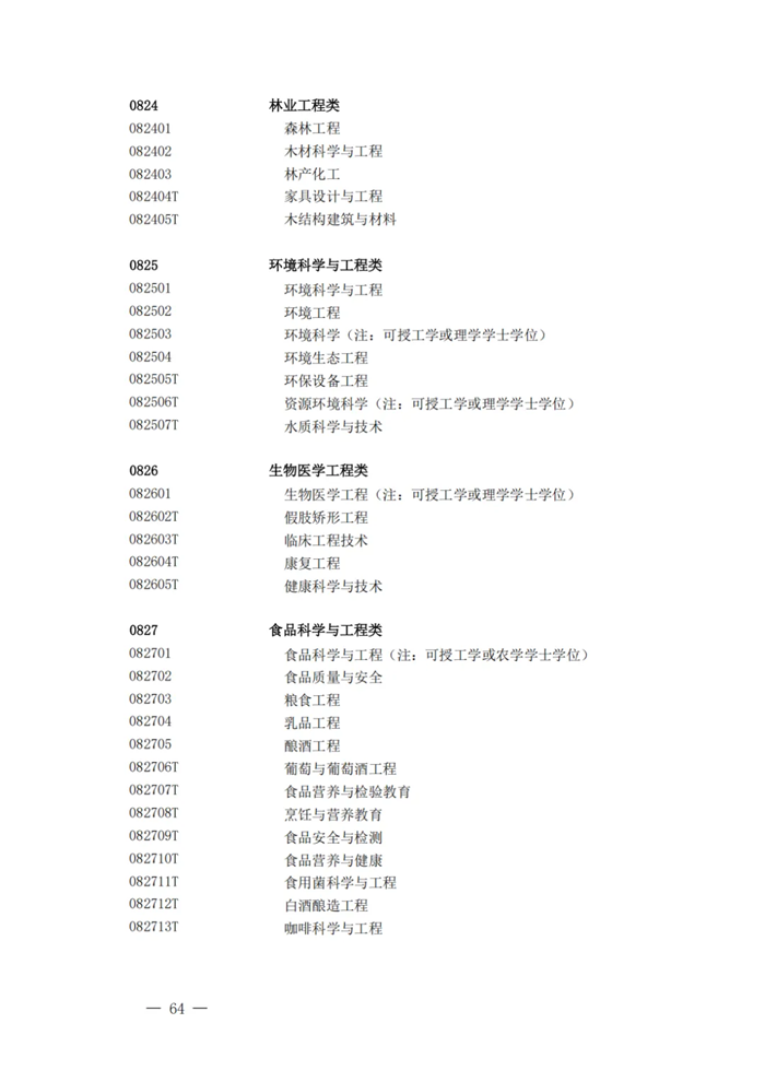 2025最新普通高等学校本科专业目录(含新增专业29种)