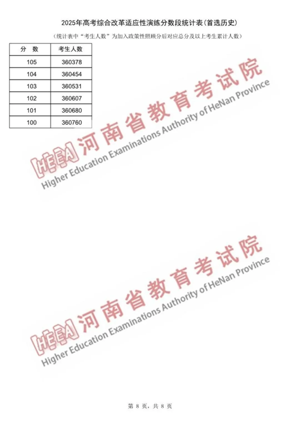 2025河南八省联考一分一段表,分数对应位次一览表