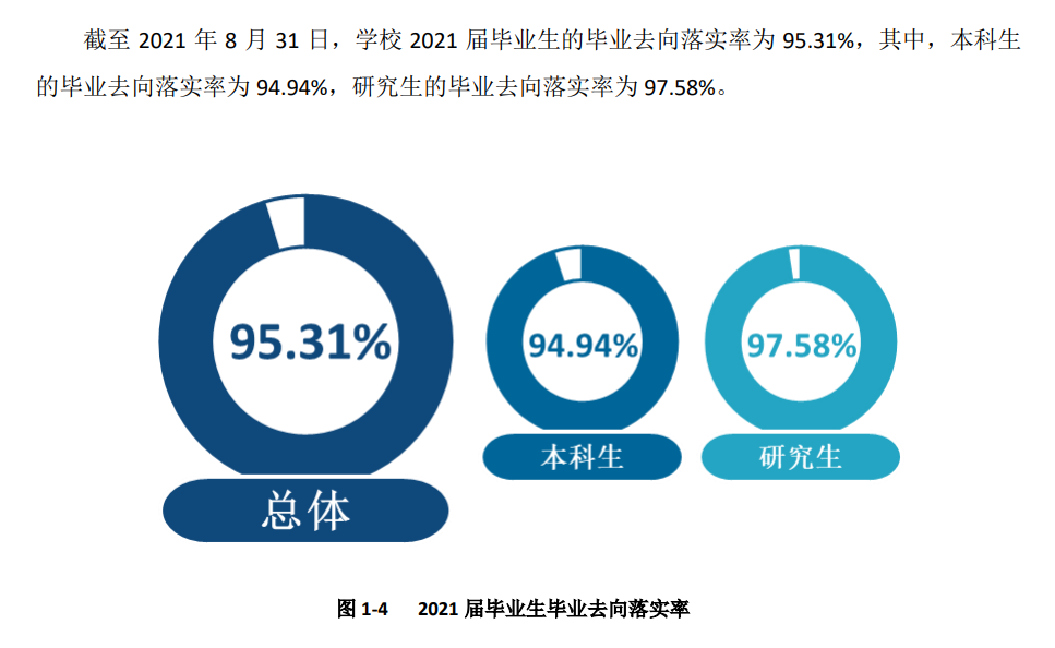 四川农业大学就业率及就业前景怎么样,好就业吗?