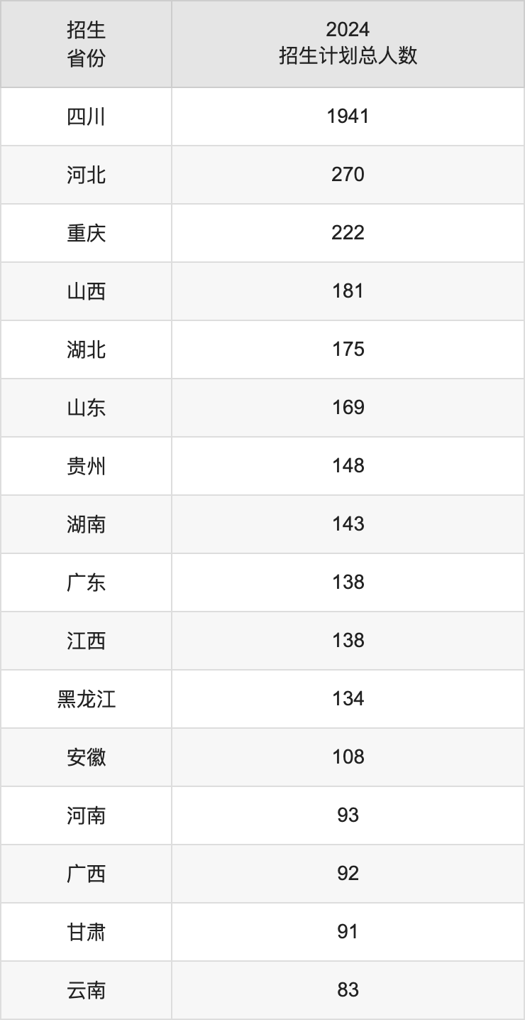 成都理工大学2025高考招生简章,各省招生计划人数汇总