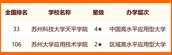 2024苏州所有大学名单及排名情况一览表(共25所)