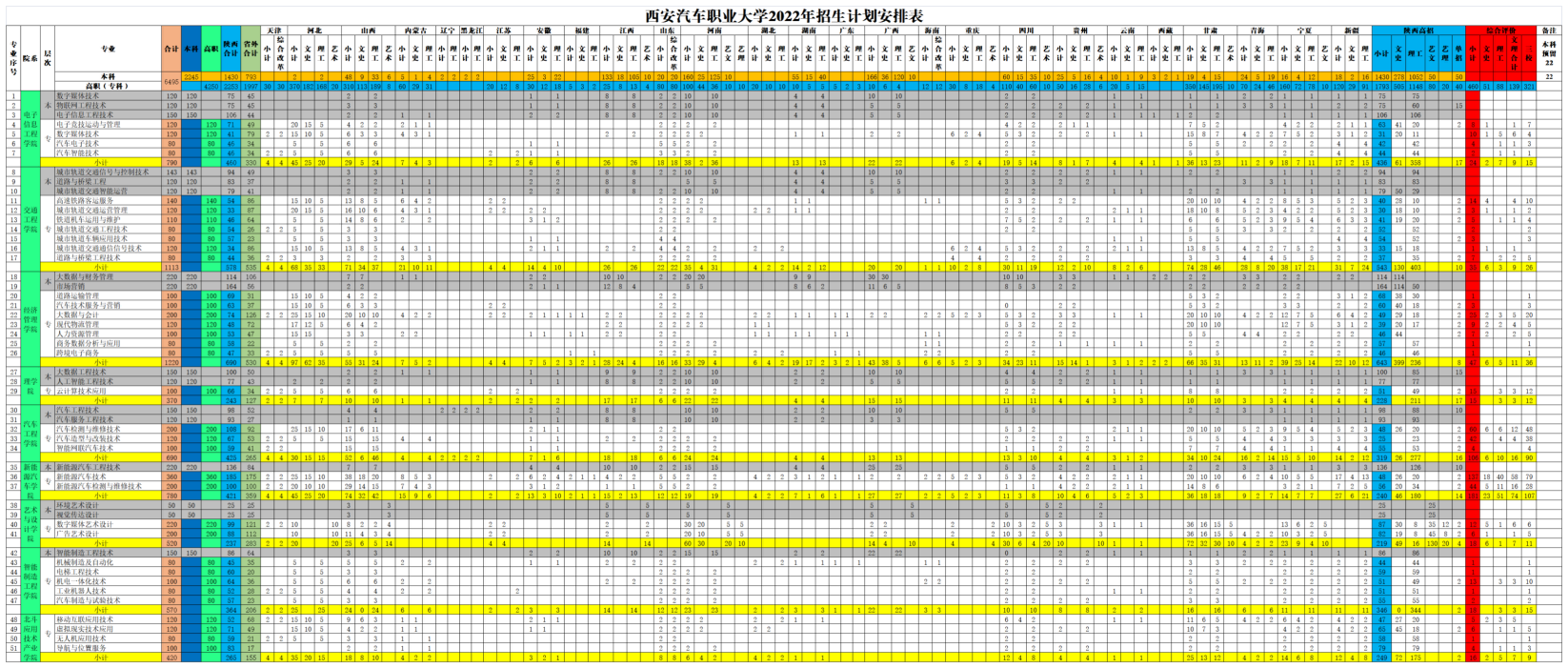 2023年西安汽车职业大学各省招生计划及各专业招生人数是多少