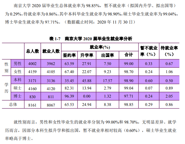 南京大学就业率及就业前景怎么样,好就业吗?