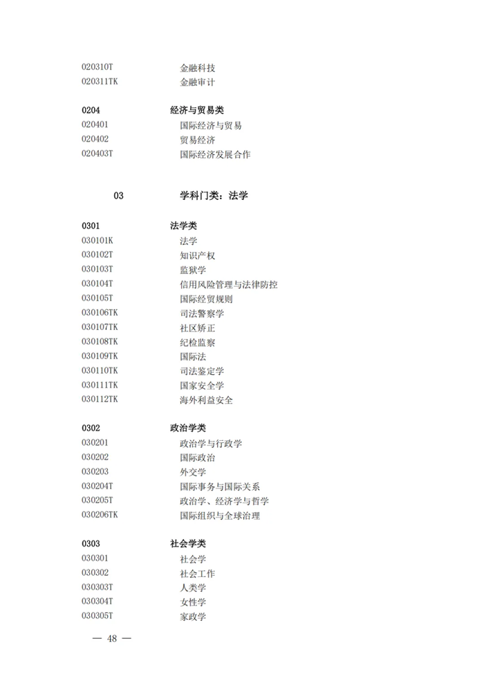 2025最新普通高等学校本科专业目录(含新增专业29种)