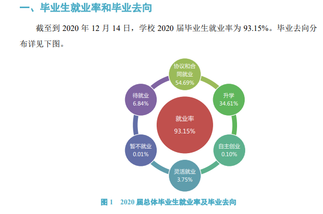 河南牧业经济学院就业率及就业前景怎么样,好就业吗?