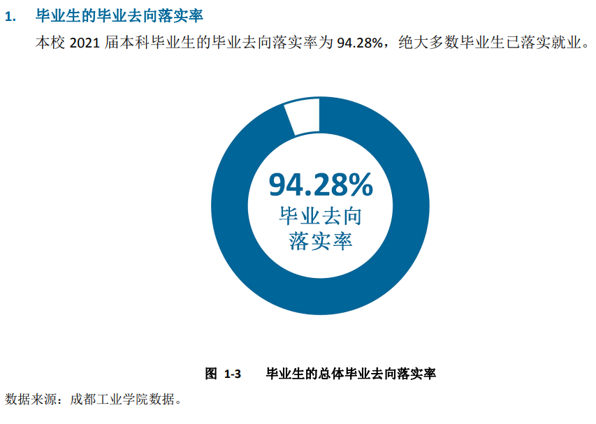 成都工业学院就业率及就业前景怎么样,好就业吗?