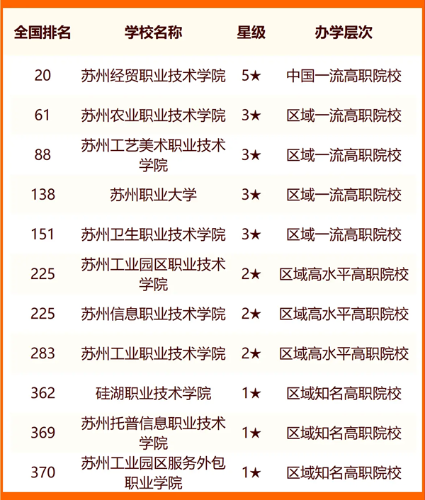 2024苏州所有大学名单及排名情况一览表(共25所)