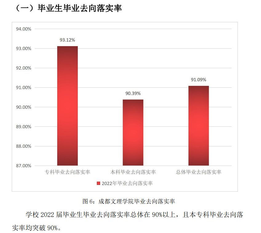 成都文理学院就业率及就业前景怎么样,好就业吗?