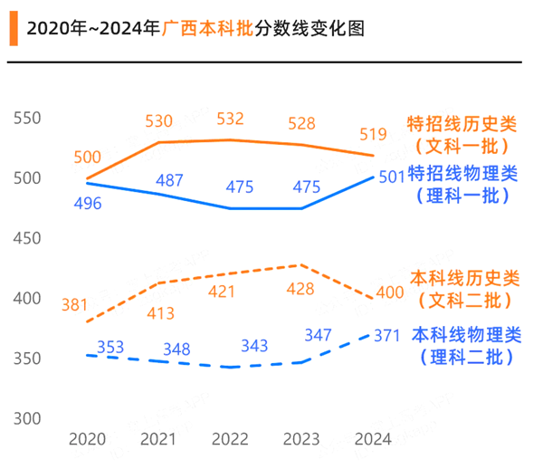 2025年广西高考成绩公布时间(附查询方式)