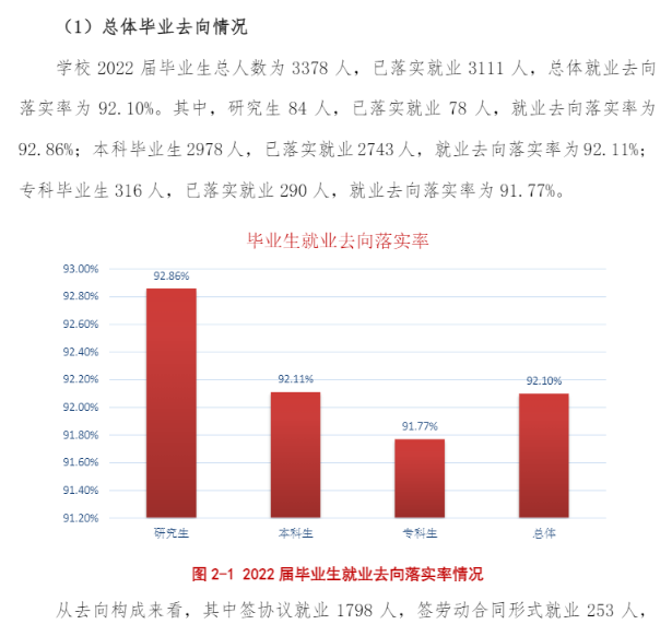 沈阳工程学院就业率及就业前景怎么样,好就业吗?