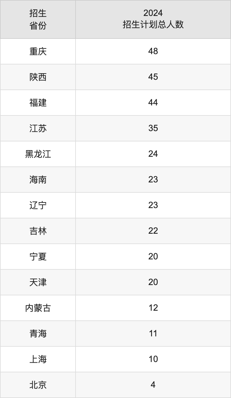武汉科技大学2025高考招生简章,各省招生计划人数汇总