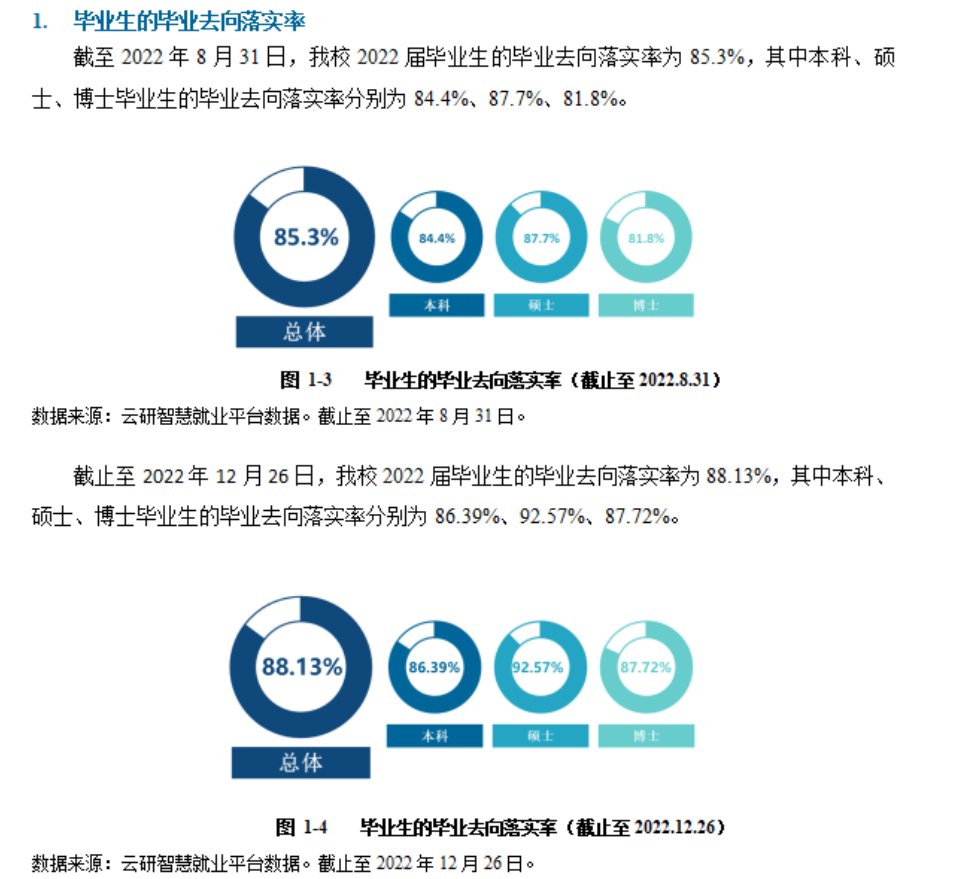 昆明理工大学就业率及就业前景怎么样,好就业吗?