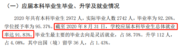 云南艺术学院就业率及就业前景怎么样,好就业吗?